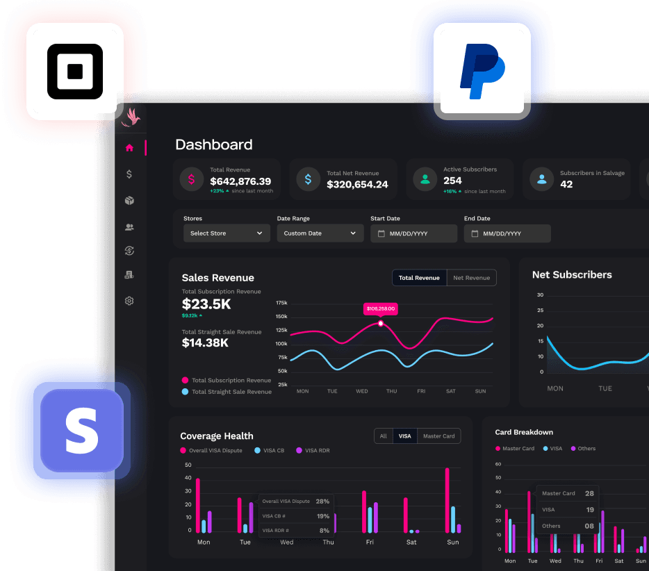 Phoenix dashboard showing revenue, subscribers and Visa dispute coverage health